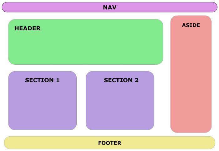 imagen bootstrap