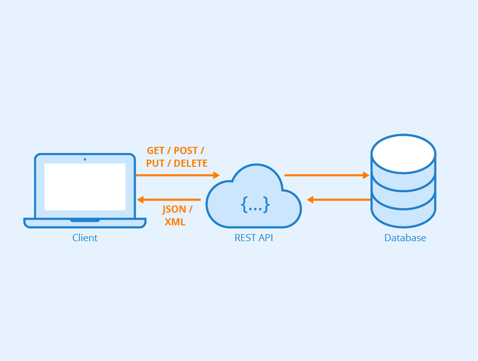 imagen bootstrap